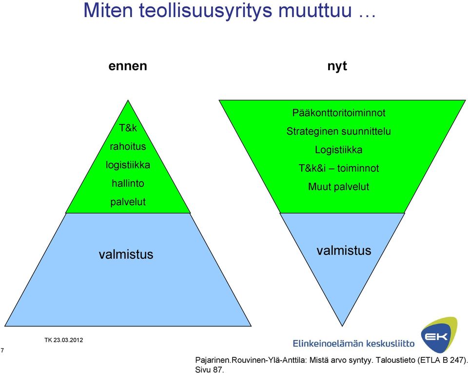 Logistiikka T&k&i toiminnot Muut palvelut valmistus valmistus 7