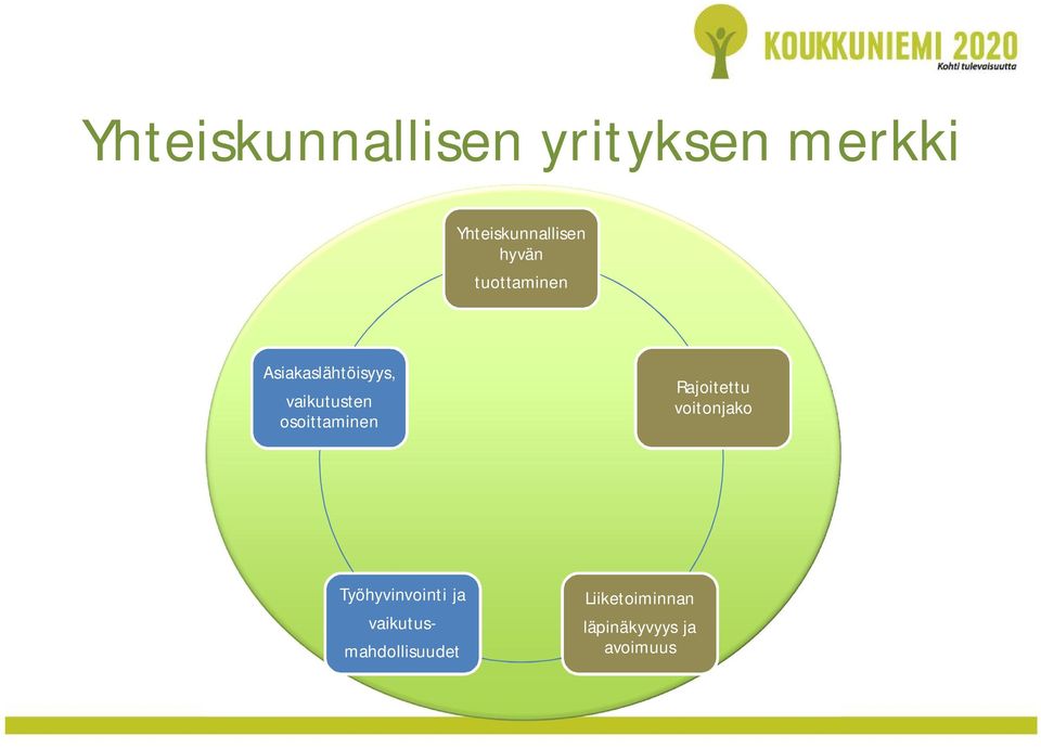 osoittaminen Rajoitettu voitonjako Työhyvinvointi ja