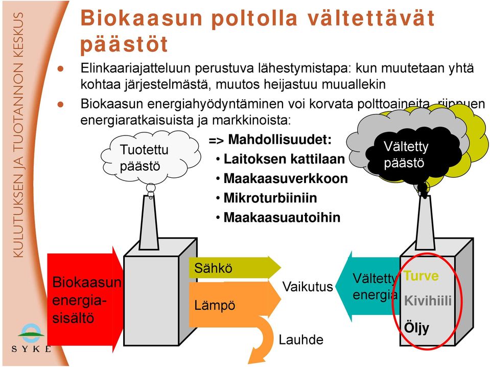 energiaratkaisuista ja markkinoista: Tuotettu päästö => Mahdollisuudet: Laitoksen kattilaan Maakaasuverkkoon