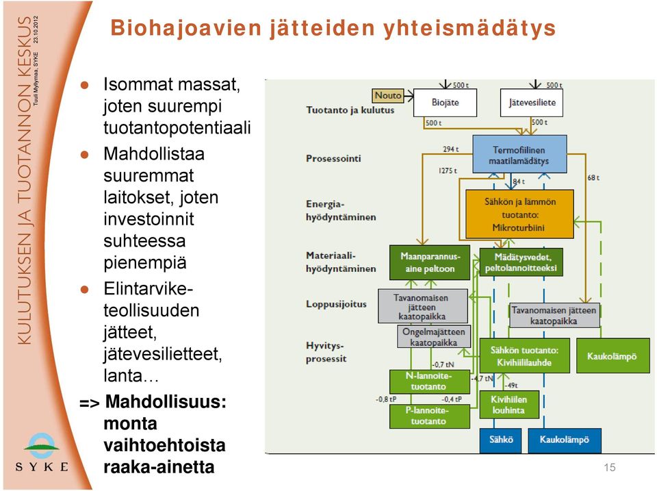 suurempi tuotantopotentiaali Mahdollistaa suuremmat laitokset, joten