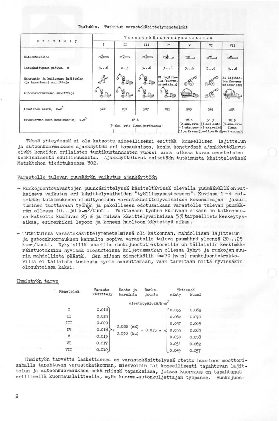 ii k_,; 275 84 {3aks auto ilman perlivaunua) uaaekais 53 245 284 86 363 89 2aka auto 3aks auto 3aks auto akspuo +2ak&nibd ilman t>8rå'vaunu 'nuolit>8rliv l lnerlivaunua) Tässä yhteydessä ei ole