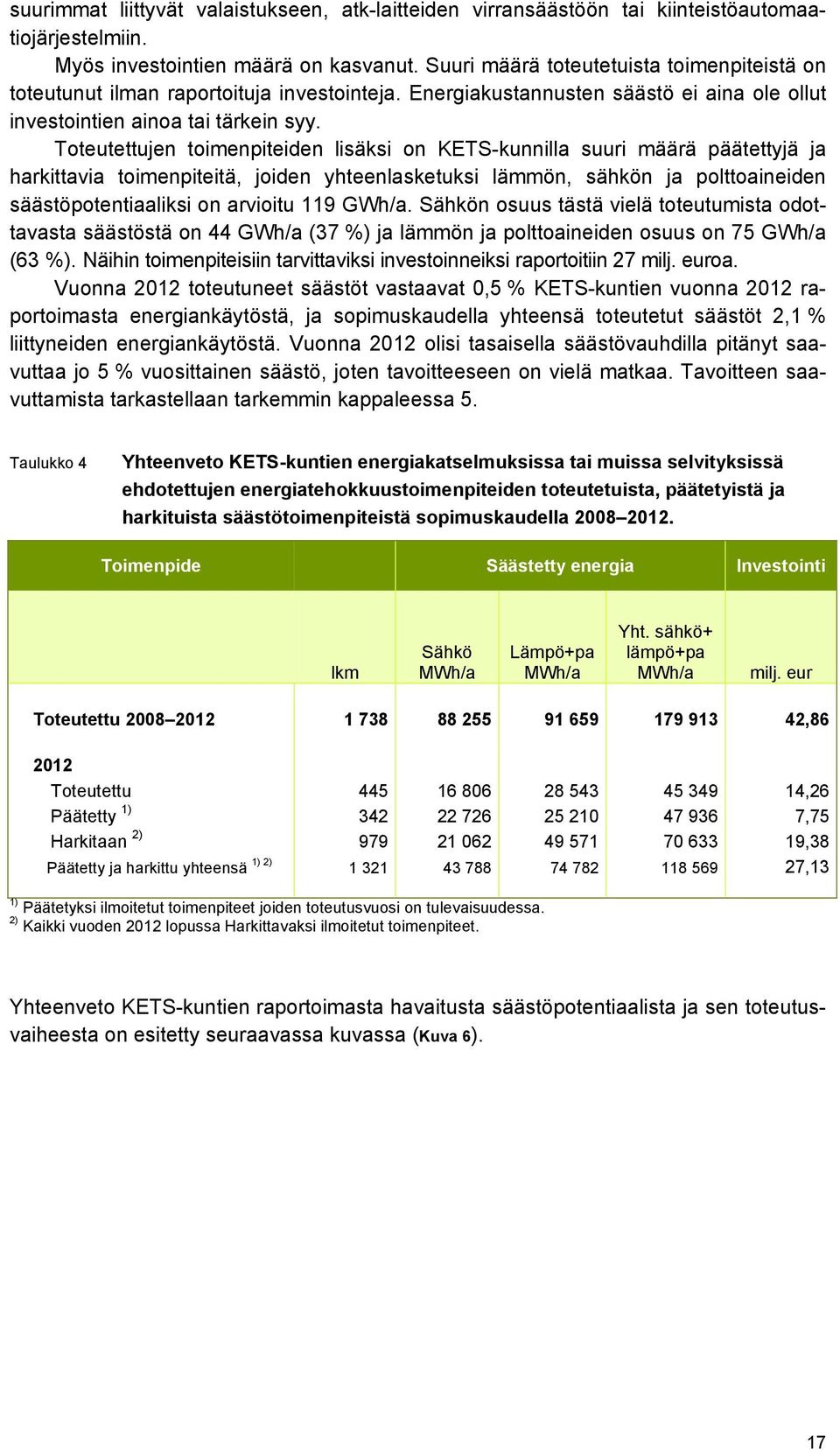 Toteutettujen toimenpiteiden lisäksi on KETS-kunnilla suuri määrä päätettyjä ja harkittavia toimenpiteitä, joiden yhteenlasketuksi lämmön, sähkön ja polttoaineiden säästöpotentiaaliksi on arvioitu