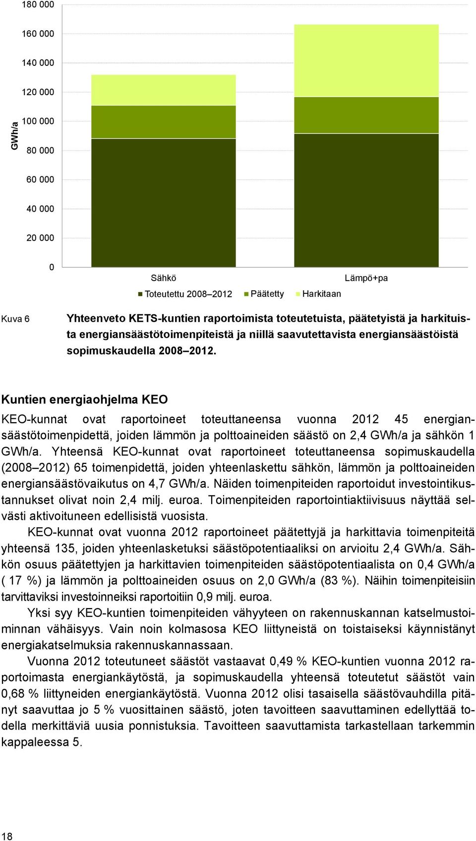 Kuntien energiaohjelma KEO KEO-kunnat ovat raportoineet toteuttaneensa vuonna 2012 45 energiansäästötoimenpidettä, joiden lämmön ja polttoaineiden säästö on 2,4 GWh/a ja sähkön 1 GWh/a.