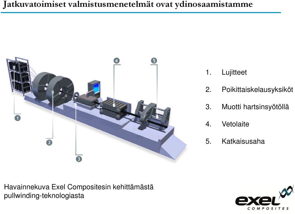 Poikittaiskelausyksiköt 3. Muotti hartsinsyötöllä 4.