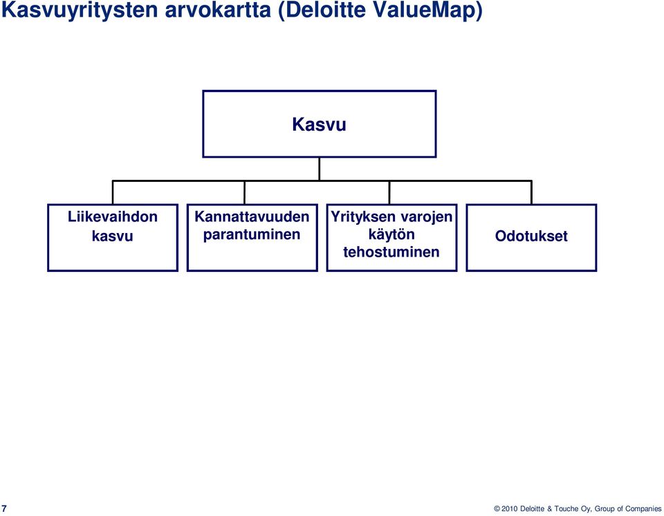 Kannattavuuden parantuminen