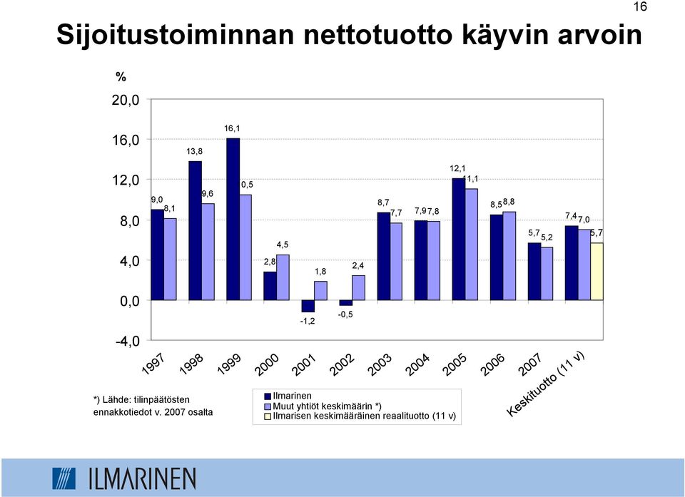 1998 *) Lähde: tilinpäätösten ennakkotiedot v.