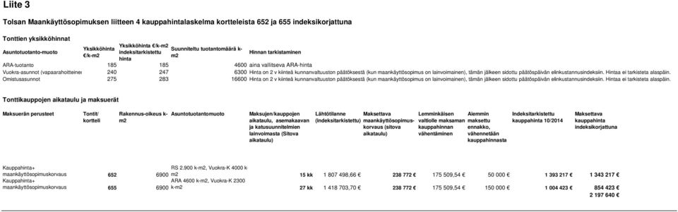 kunnanvaltuuston päätöksestä (kun maankäyttösopimus on lainvoimainen), tämän jälkeen sidottu päätöspäivän elinkustannusindeksiin. Hintaa ei tarkisteta alaspäin.