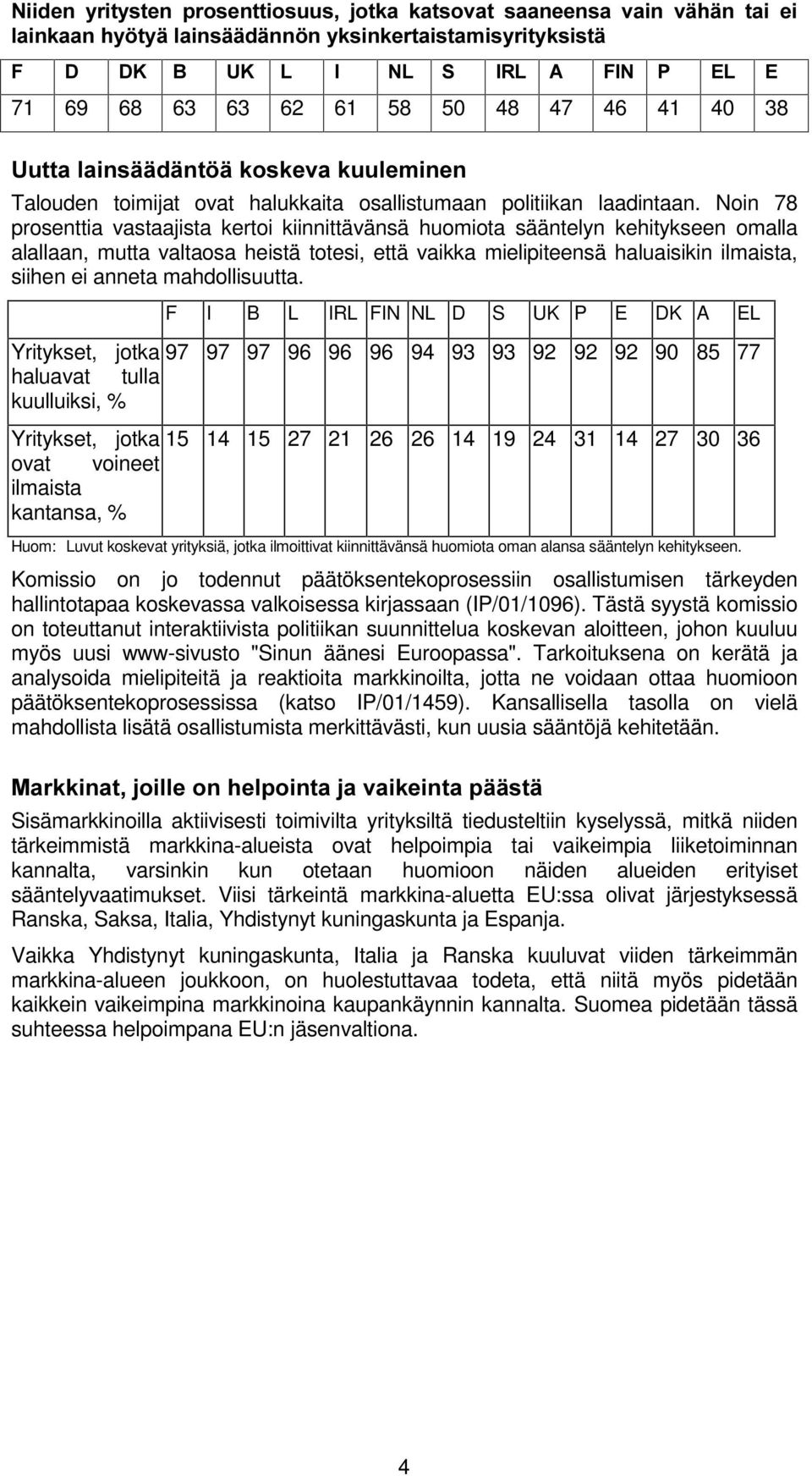 Noin 78 prosenttia vastaajista kertoi kiinnittävänsä huomiota sääntelyn kehitykseen omalla alallaan, mutta valtaosa heistä totesi, että vaikka mielipiteensä haluaisikin ilmaista, siihen ei anneta