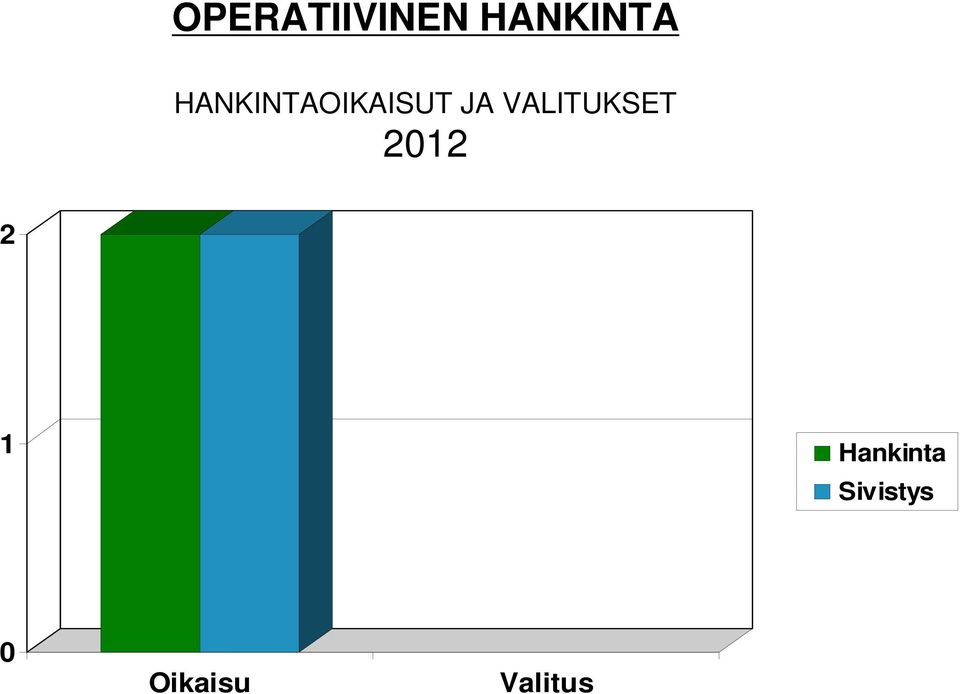 VALITUKSET 2012 2 1