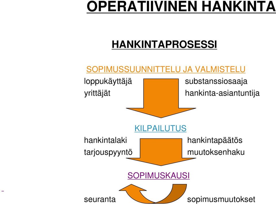 hankinta-asiantuntija KILPAILUTUS hankintalaki