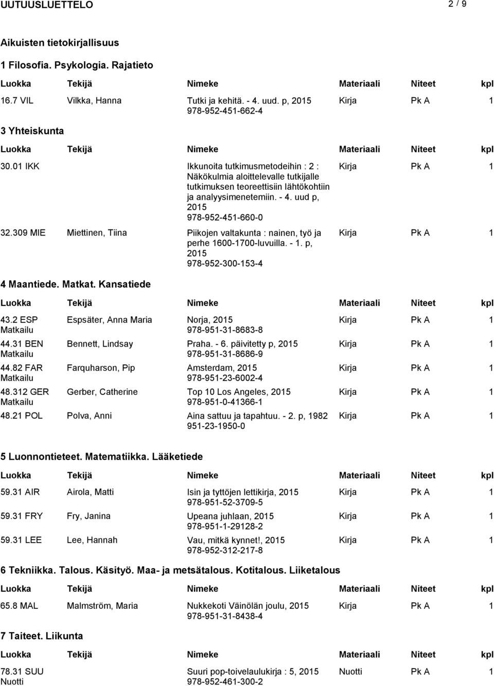 309 MIE Miettinen, Tiina Piikojen valtakunta : nainen, työ ja perhe 600-700-luvuilla. -. p, 205 978-952-300-53-4 4 Maantiede. Matkat. Kansatiede 43.2 ESP Matkailu 44.3 BEN Matkailu 44.