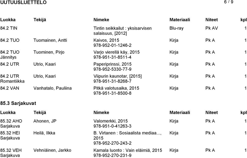 2 UTR Romantiikka Utrio, Kaari Viipurin kaunotar, [205] 978-95-3-8268-7 84.2 VAN Vanhatalo, Pauliina Pitkä valotusaika, 205 978-95-3-8500-8 85.3 Sarjakuvat 85.