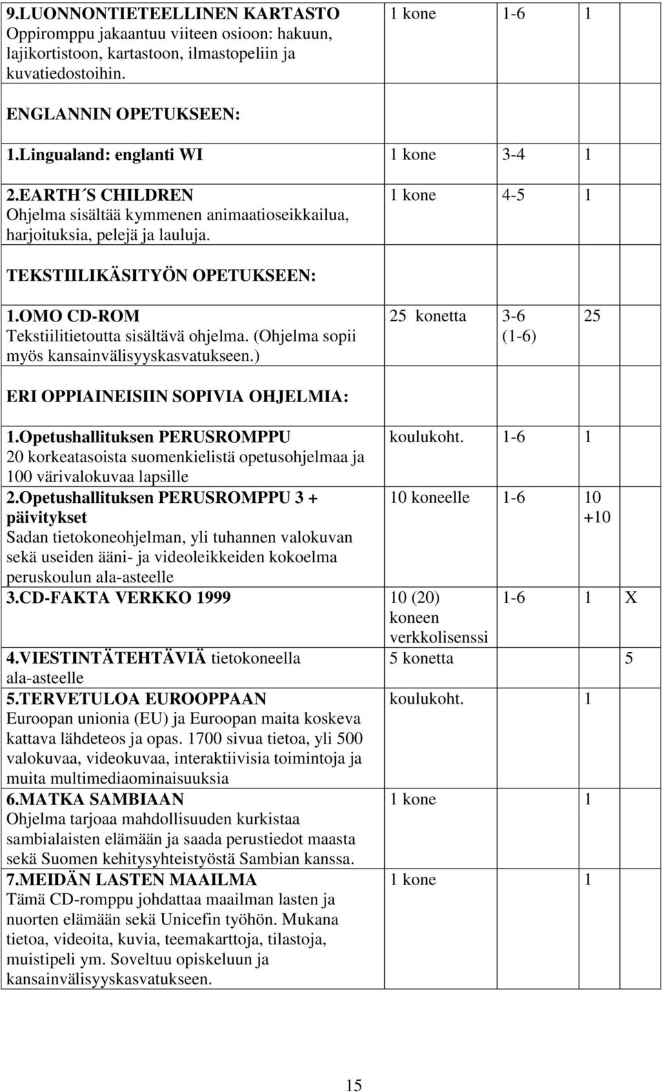 OMO CD-ROM Tekstiilitietoutta sisältävä ohjelma. (Ohjelma sopii myös kansainvälisyyskasvatukseen.) ERI OPPIAINEISIIN SOPIVIA OHJELMIA: 25 konetta 3-6 (1-6) 25 1.