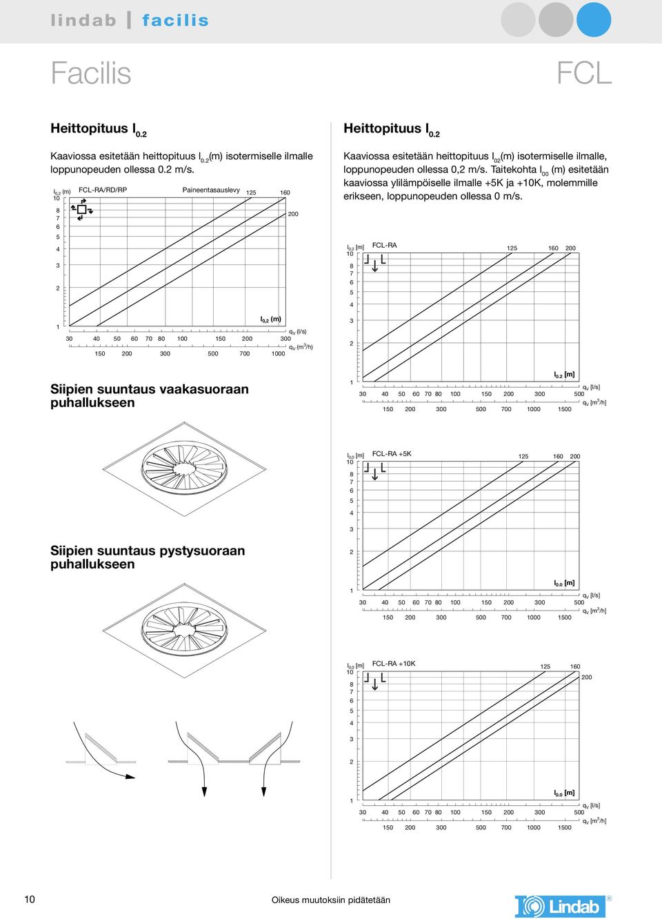 Siipien suuntaus vaakasuoraan puhallukseen l 0.0 [m] 8 -RA +K 0 Siipien suuntaus pystysuoraan puhallukseen l 0.