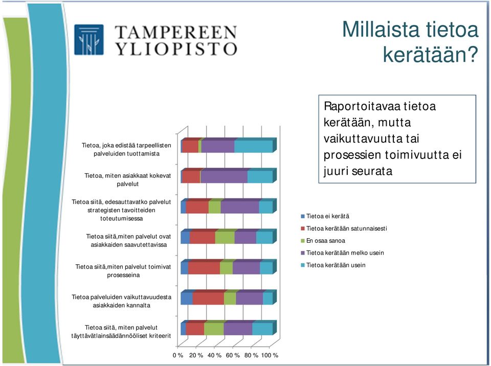 toteutumisessa Tietoa siitä,miten palvelut ovat asiakkaiden saavutettavissa Tietoa siitä,miten palvelut toimivat prosesseina Raportoitavaa tietoa kerätään, mutta