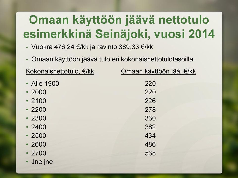 kokonaisnettotulotasoilla: Kokonaisnettotulo, /kk Omaan käyttöön jää, /kk