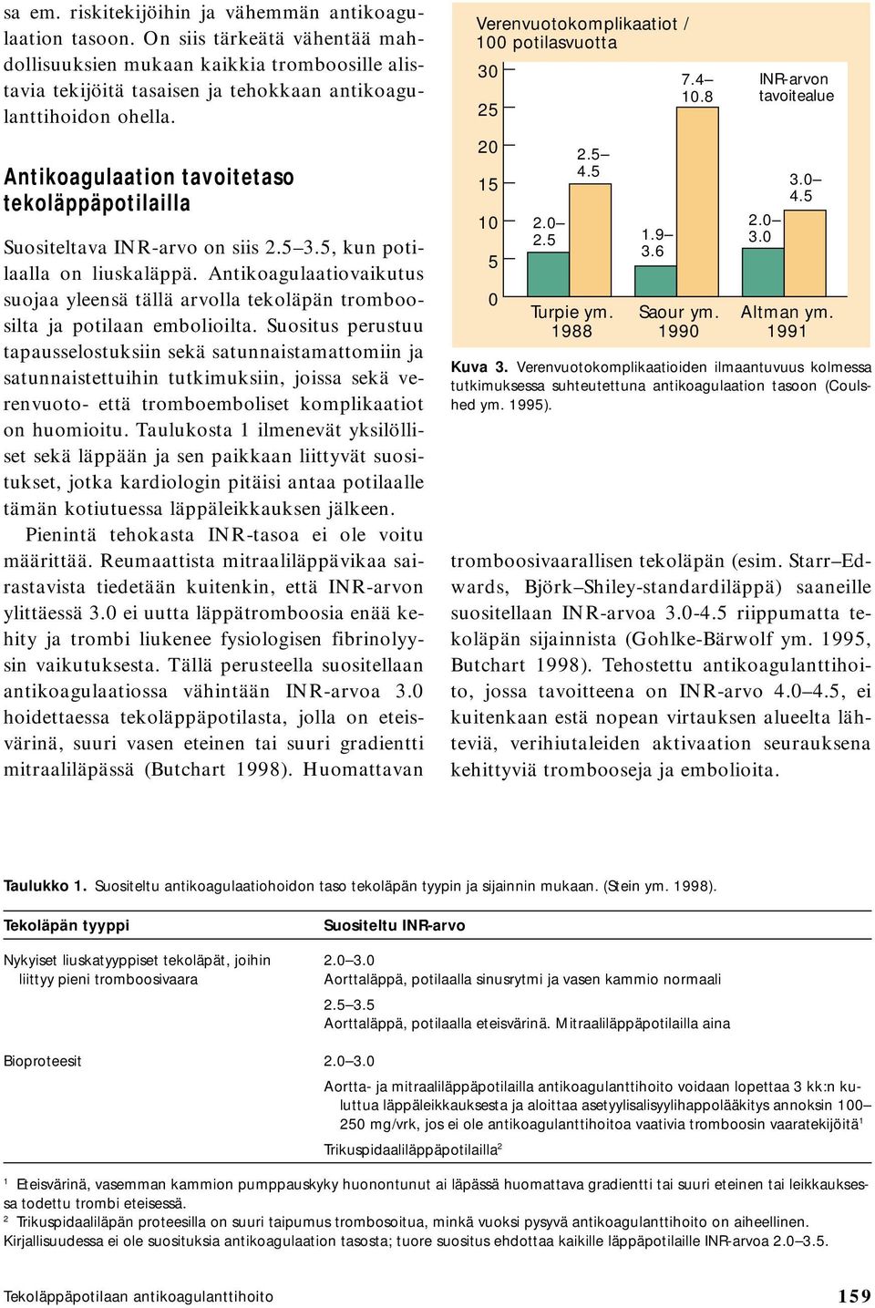 Antikoagulaation tavoitetaso tekoläppäpotilailla Suositeltava INR-arvo on siis 2.5 3.5, kun potilaalla on liuskaläppä.