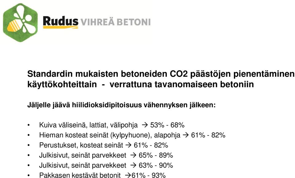 53% - 68% Hieman kosteat seinät (kylpyhuone), alapohja 61% - 82% Perustukset, kosteat seinät 61% - 82%