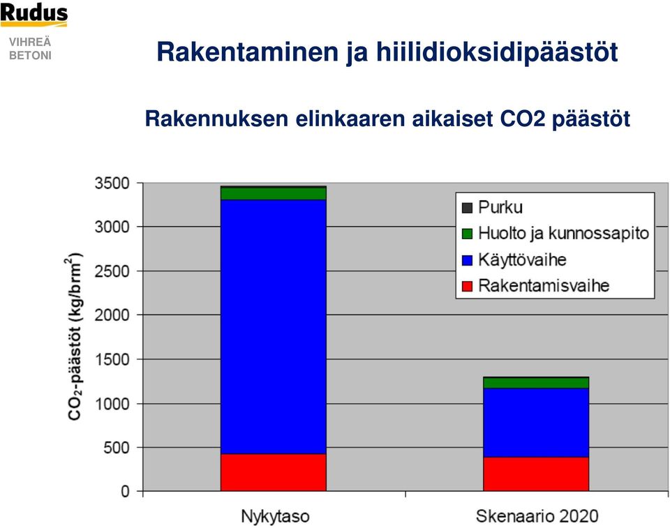 hiilidioksidipäästöt