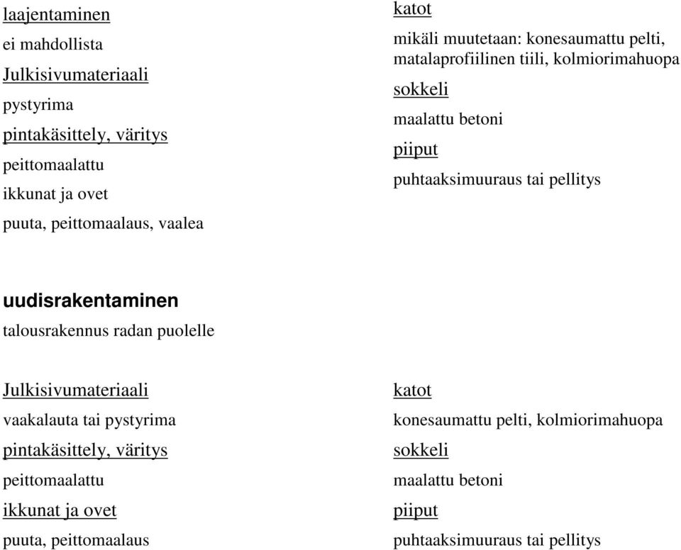 kolmiorimahuopa uudisrakentaminen talousrakennus radan puolelle