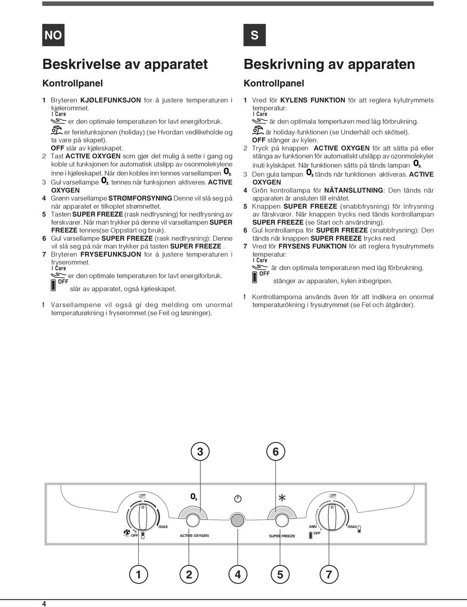 2 Tast ACTIVE OXYGEN som gjør det mulig å sette i gang og koble ut funksjonen for automatisk utslipp av osonmolekylene inne i kjøleskapet. Når den kobles inn tennes varsellampen. 3 Gul varsellampe.