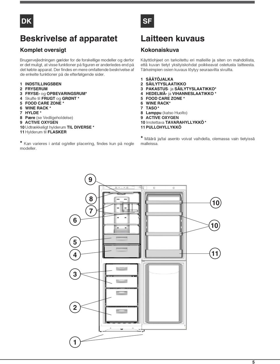 1 INDSTILLINGSBEN 2 FRYSERUM 3 FRYSE- og OPBEVARINGSRUM* 4 Skuffe til FRUGT og GRØNT * 5 FOOD CARE ZONE * 6 WINE RACK * 7 HYLDE * 8 Pære (se Vedligeholdelse) 9 ACTIVE OXYGEN 10 Udtrækkeligt hylderum
