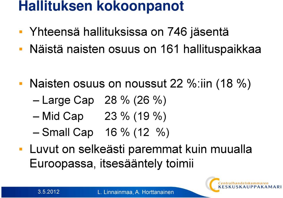 %:iin (18 %) Large Cap 28 % (26 %) Mid Cap 23 % (19 %) Small Cap 16 %