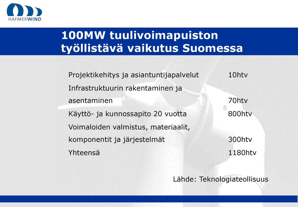 Käyttö- ja kunnossapito 20 vuotta 70htv 800htv Voimaloiden valmistus,