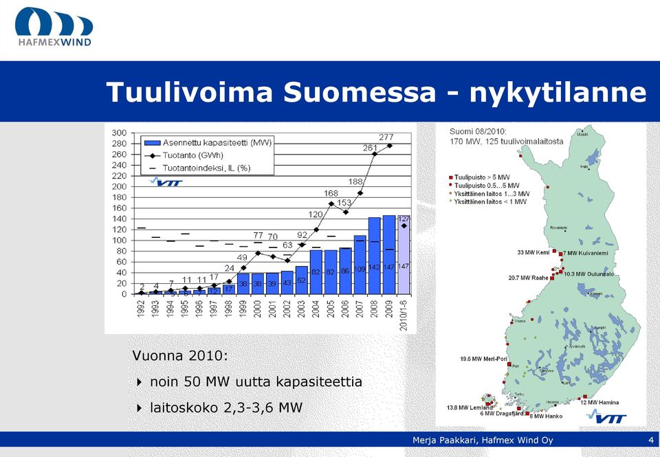 noin 50 MW uutta