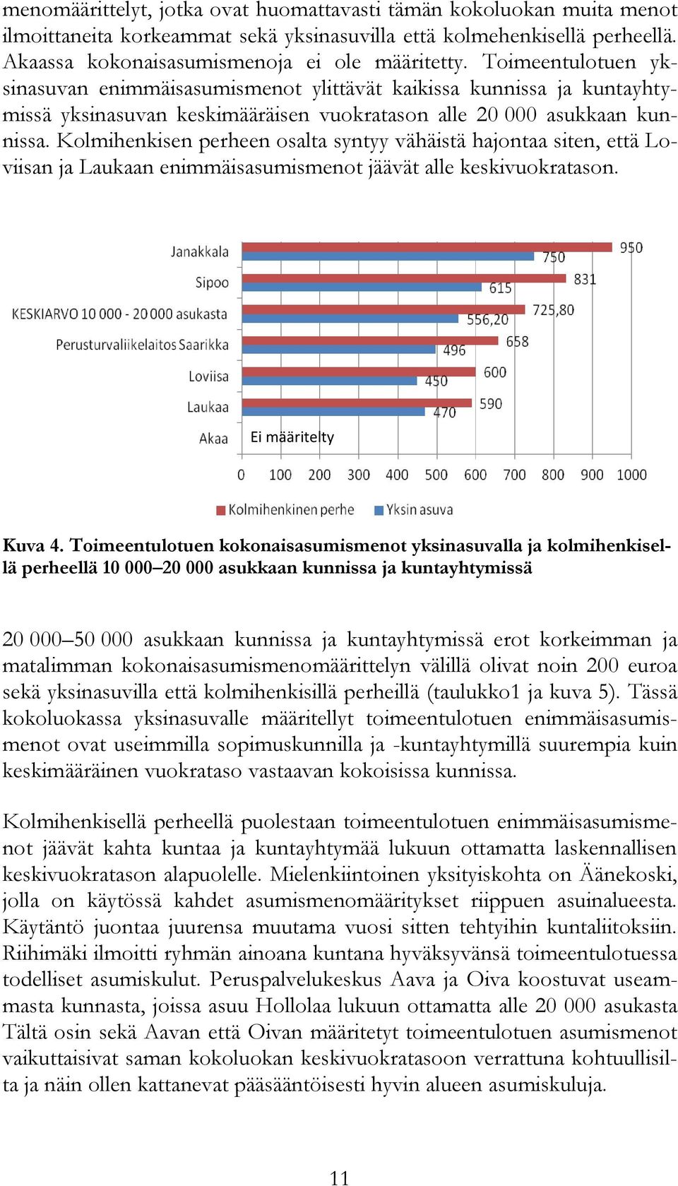 Kolmihenkisen perheen osalta syntyy vähäistä hajontaa siten, että Loviisan ja Laukaan enimmäisasumismenot jäävät alle keskivuokratason. Ei määritelty Kuva 4.