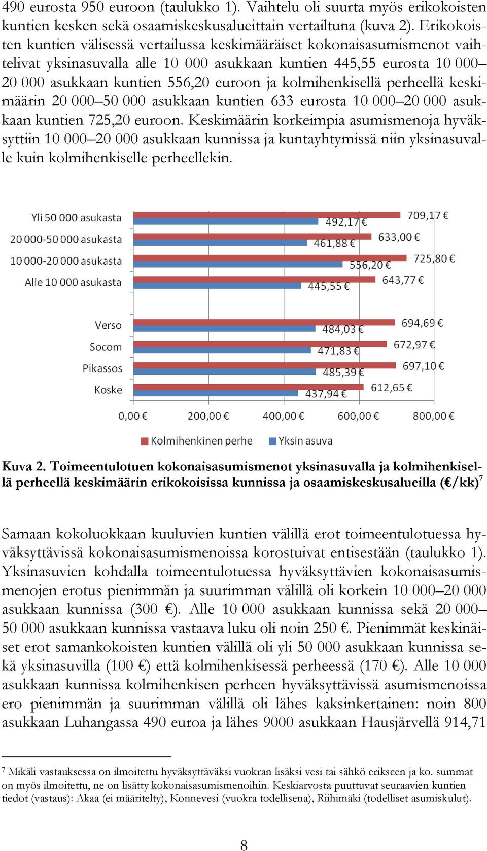 kolmihenkisellä perheellä keskimäärin 20 000 50 000 asukkaan kuntien 633 eurosta 10 000 20 000 asukkaan kuntien 725,20 euroon.