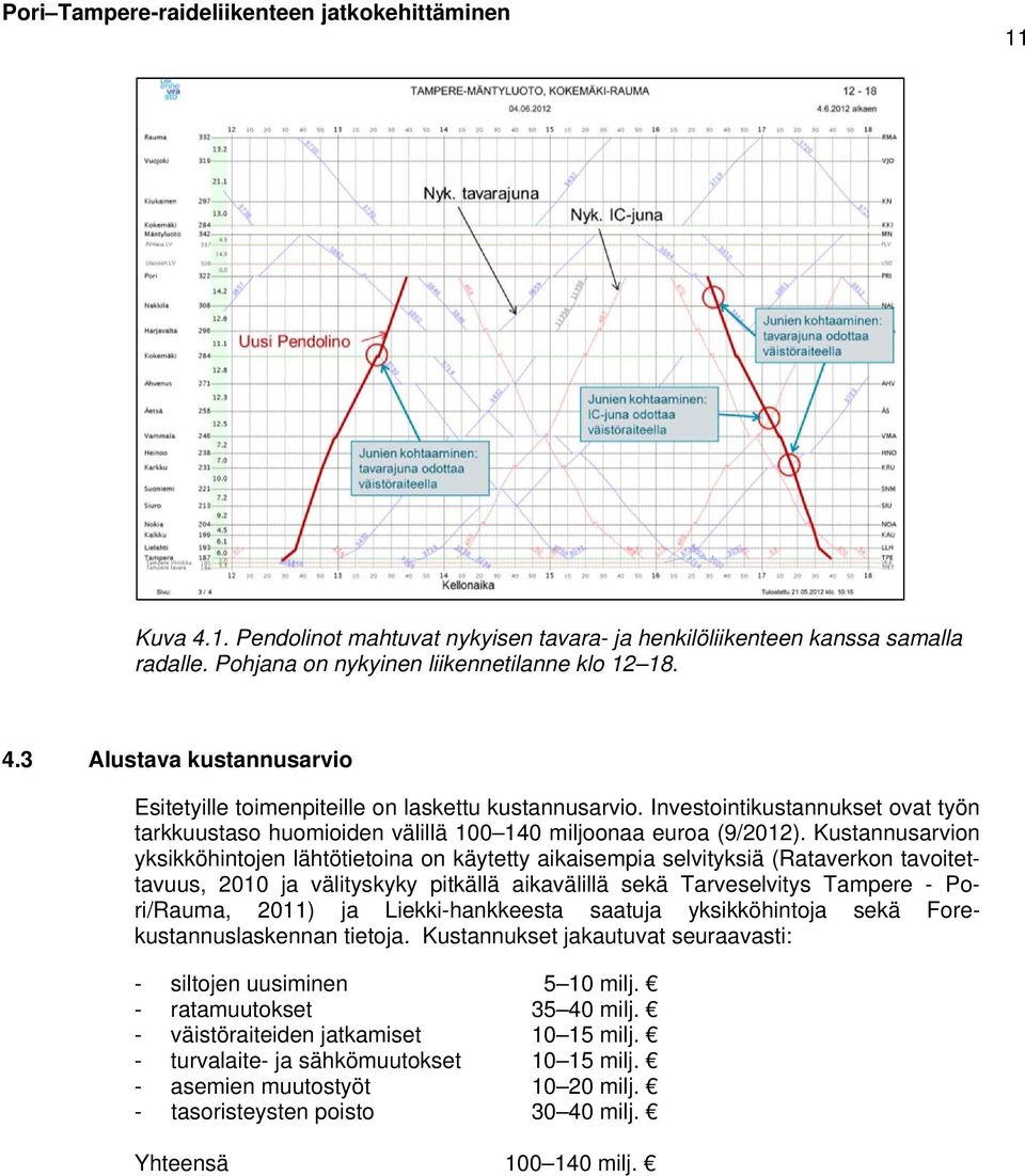 Kustannusarvion yksikköhintojen lähtötietoina on käytetty aikaisempia selvityksiä (Rataverkon tavoitettavuus, 2010 ja välityskyky pitkällä aikavälillä sekä Tarveselvitys Tampere - Pori/Rauma, 2011)