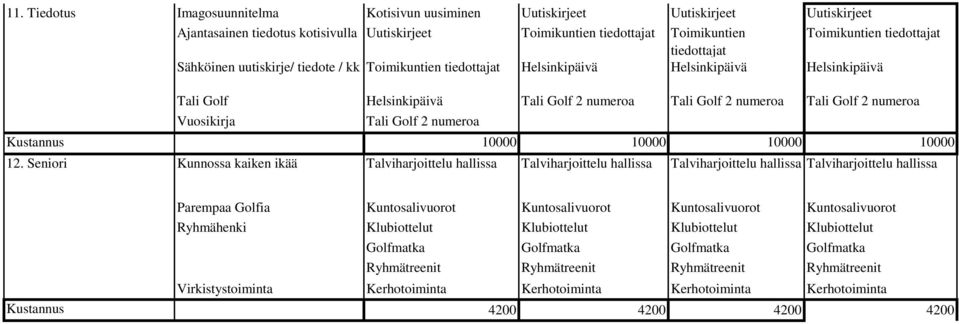 Vuosikirja Tali Golf 2 numeroa Kustannus 10000 10000 10000 10000 12.