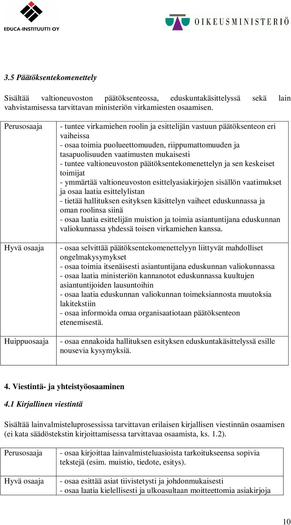 päätöksentekomenettelyn ja sen keskeiset toimijat - ymmärtää valtioneuvoston esittelyasiakirjojen sisällön vaatimukset ja osaa laatia esittelylistan - tietää hallituksen esityksen käsittelyn vaiheet