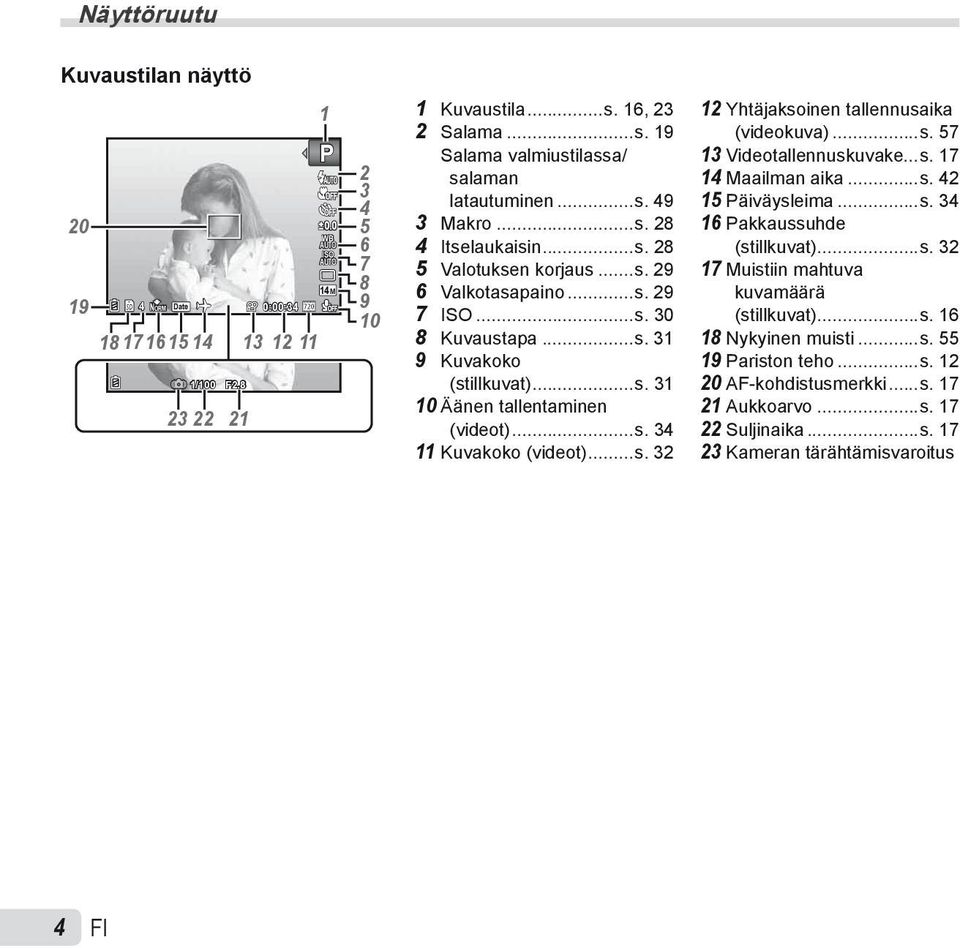 ..s. 34 11 Kuvakoko (videot)...s. 32 12 Yhtäjaksoinen tallennusaika (videokuva)...s. 57 13 Videotallennuskuvake...s. 17 14 Maailman aika...s. 42 15 Päiväysleima...s. 34 16 Pakkaussuhde (stillkuvat)...s. 32 17 Muistiin mahtuva kuvamäärä (stillkuvat).