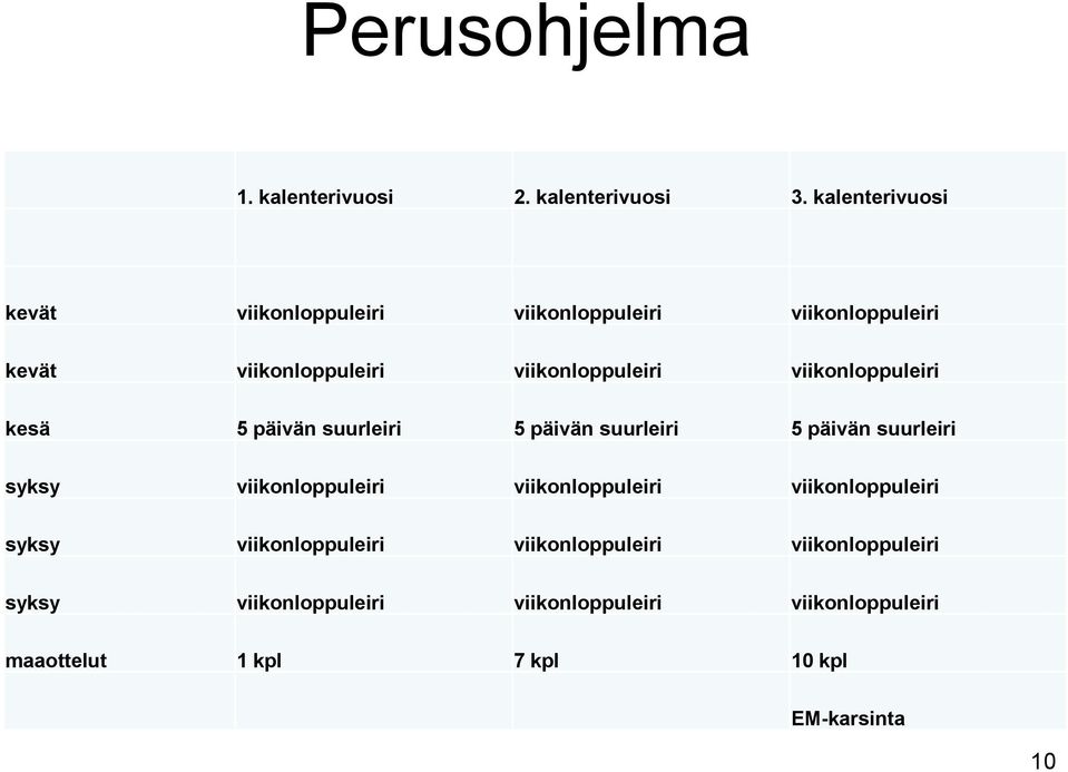 viikonloppuleiri kesä 5 päivän suurleiri 5 päivän suurleiri 5 päivän suurleiri syksy viikonloppuleiri