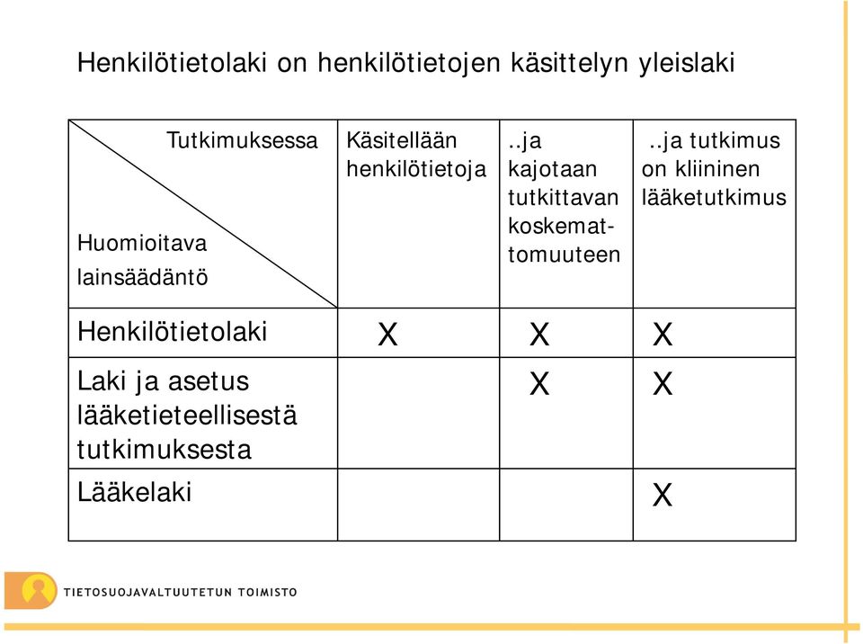 .ja kajotaan tutkittavan koskemattomuuteen.