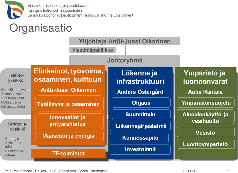 Hallintoyksikkö Strategiayksikkö Strategia Asiakkuustoiminto Aluekehitysryhmä