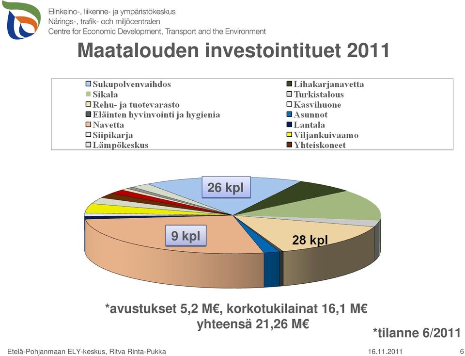 Rinta-Pukka *avustukset 5,2 M,