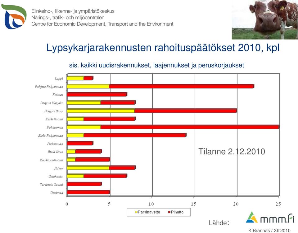 kaikki uudisrakennukset, laajennukset