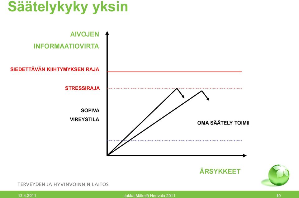 SOPIVA VIREYSTILA OMA SÄÄTELY TOIMII