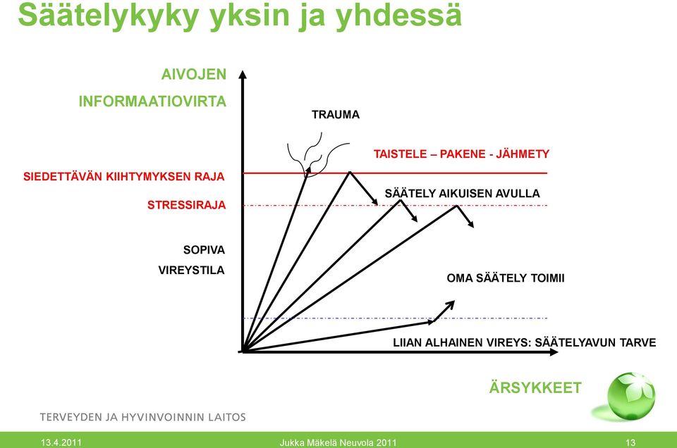 AIKUISEN AVULLA SOPIVA VIREYSTILA OMA SÄÄTELY TOIMII LIIAN ALHAINEN