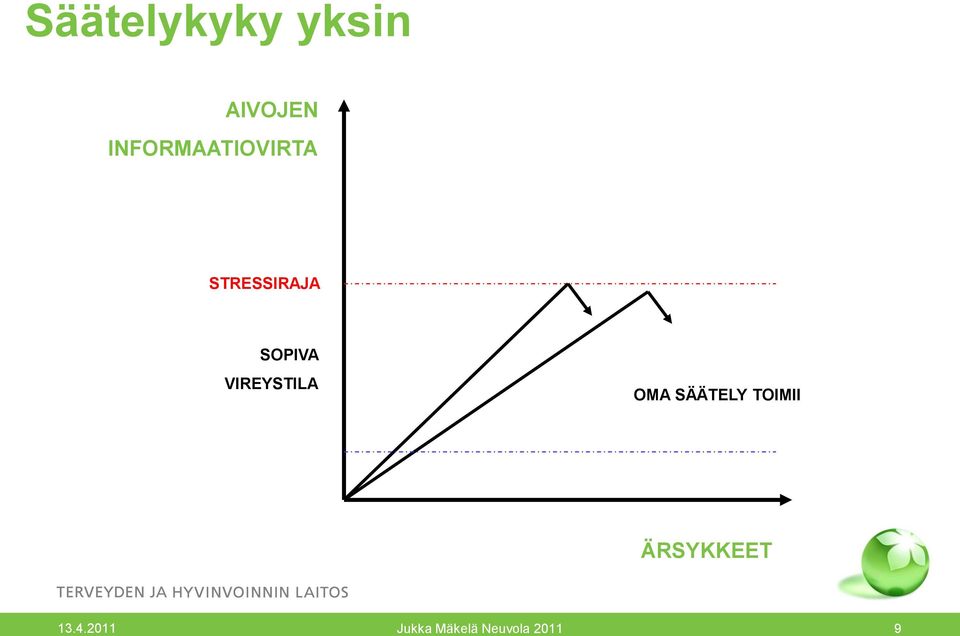 SOPIVA VIREYSTILA OMA SÄÄTELY