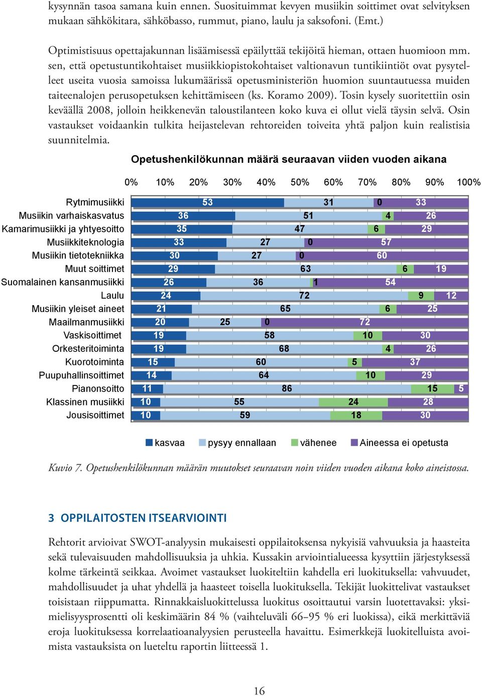 sen, että opetustuntikohtaiset musiikkiopistokohtaiset valtionavun tuntikiintiöt ovat pysytelleet useita vuosia samoissa lukumäärissä opetusministeriön huomion suuntautuessa muiden taiteenalojen