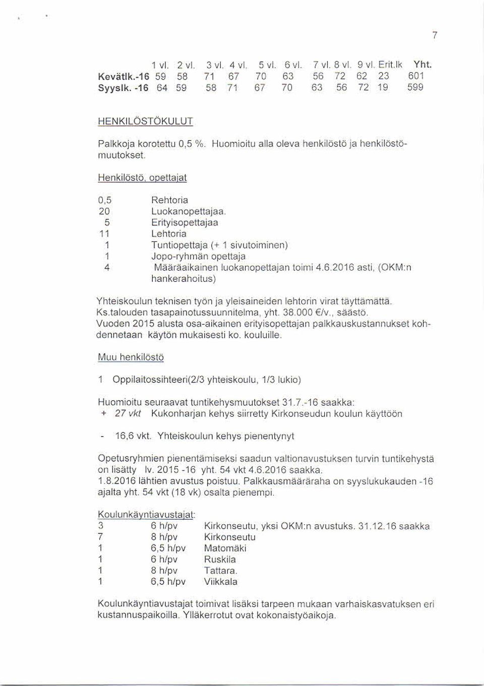 5 Erityis opettajaa 11 Lehtoria 1 Tuntiopettaja (+ 1 sivutoim inen) 1 Jopo-ryhm än opettaja 4 Määräaikainen luokanopettajan toimi 4.6.
