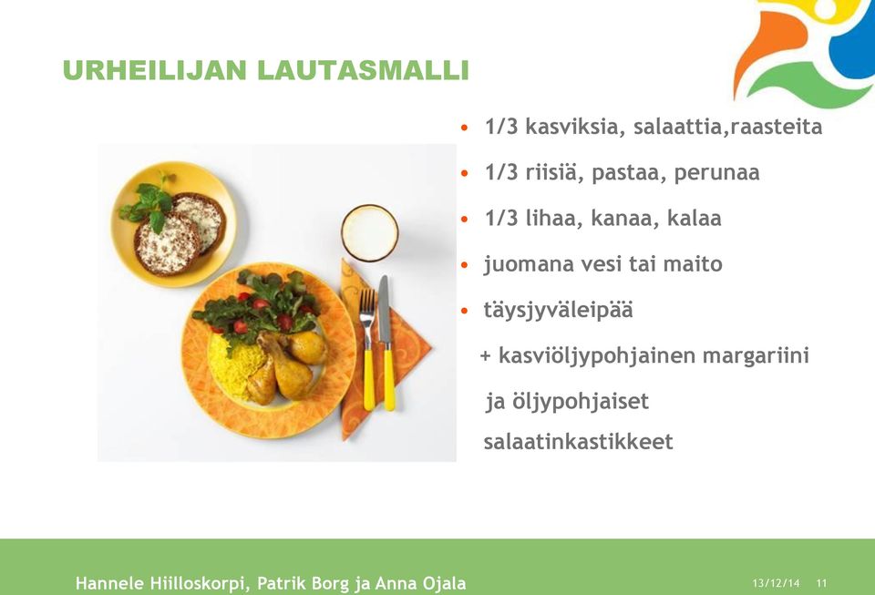 maito täysjyväleipää + kasviöljypohjainen margariini ja