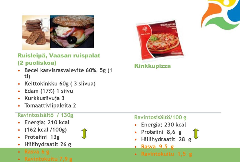 kcal (162 kcal /100g) Proteiini 13g Hiilihydraatit 26 g Rasva 6 g Ravintokuitu 7,9 g Kinkkupizza