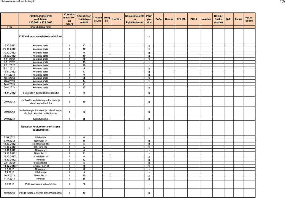 4.2013 koulutus kerta 1 14 24.4.2013 koulutus kerta 1 11 26.4.2013 koulutus kerta 1 17 14.11.2012 Palvelukodin puheeksiotto-koulutus 1 9 