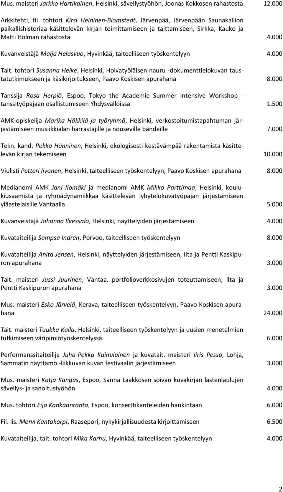 000 Kuvanveistäjä Maija Helasvuo, Hyvinkää, taiteelliseen työskentelyyn 4.000 Tait.