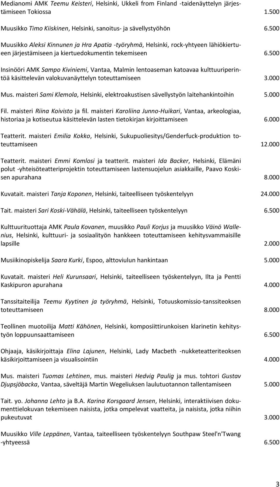 500 Insinööri AMK Sampo Kiviniemi, Vantaa, Malmin lentoaseman katoavaa kulttuuriperintöä käsittelevän valokuvanäyttelyn toteuttamiseen 3.000 Mus.